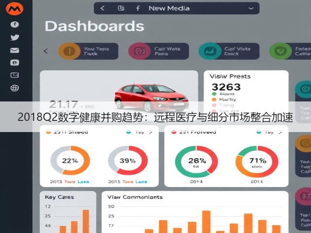 2018Q2数字健康并购趋势：远程医疗与细分市场整合加速(图3)