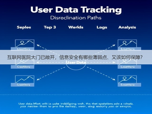 互联网医院大门已敞开，信息安全有哪些薄弱点、又该如何保障？(图2)