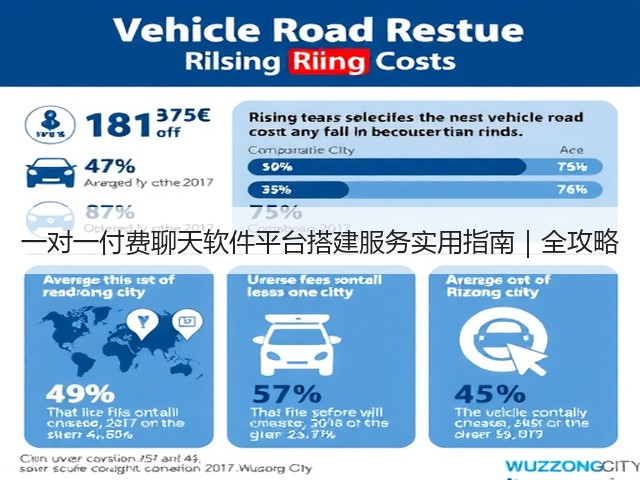 一对一付费聊天软件平台搭建服务实用指南｜全攻略(图1)