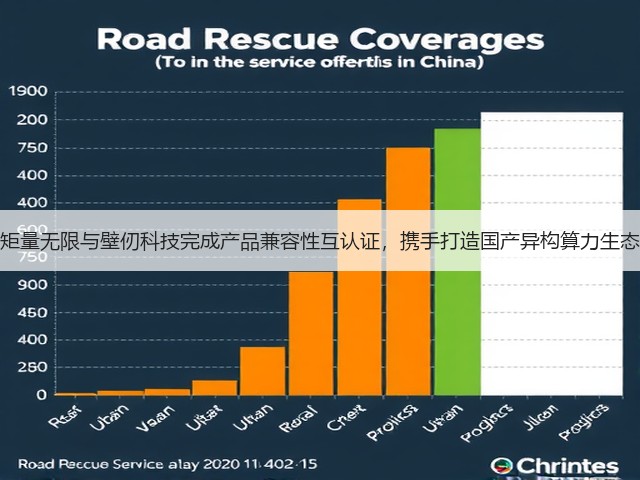 矩量无限与壁仞科技完成产品兼容性互认证，携手打造国产异构算力生态(图2)