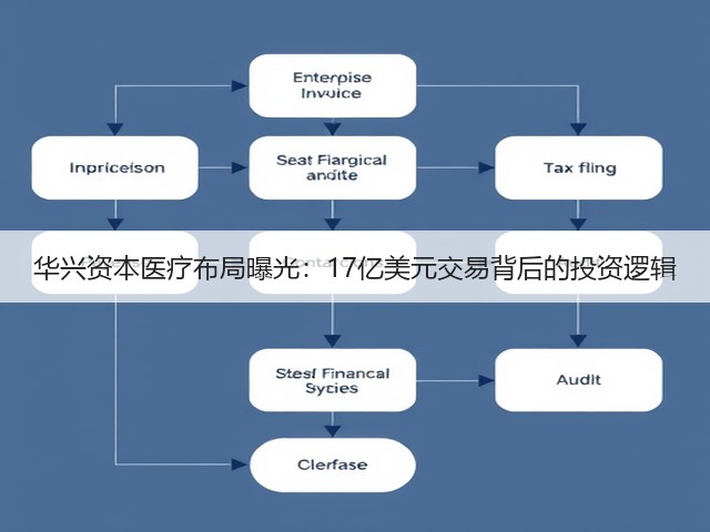华兴资本医疗布局曝光：17亿美元交易背后的投资逻辑(图2)