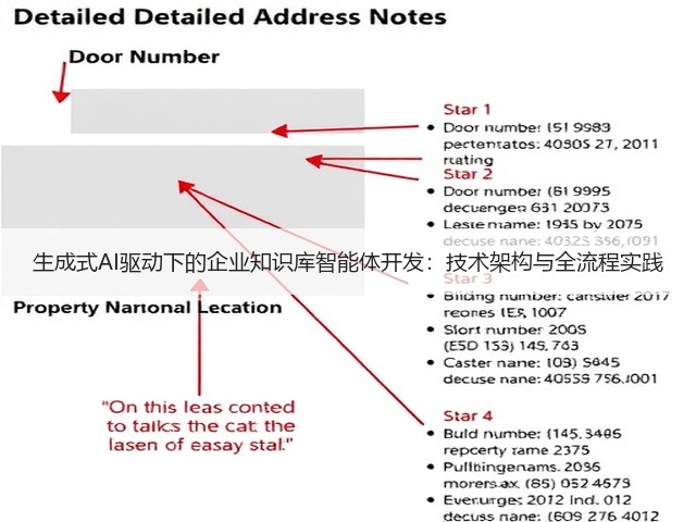 生成式AI驱动下的企业知识库智能体开发：技术架构与全流程实践(图2)