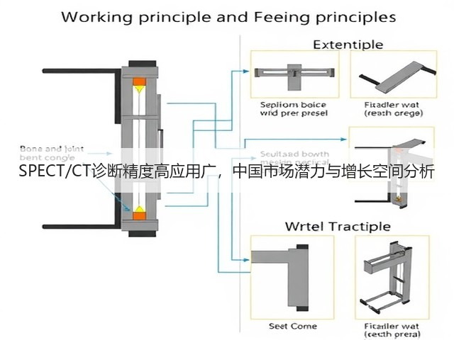 SPECT/CT诊断精度高应用广，中国市场潜力与增长空间分析(图2)