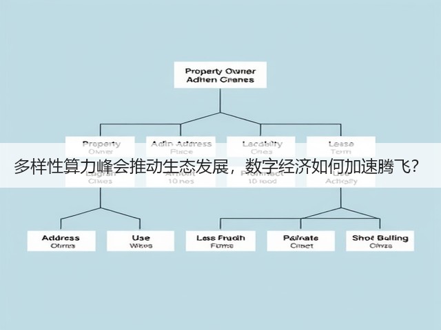 多样性算力峰会推动生态发展，数字经济如何加速腾飞？(图3)