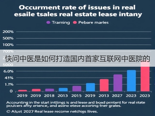 快问中医是如何打造国内首家互联网中医院的(图2) 快问中医是如何打造国内首家互联网中医院的(图2)