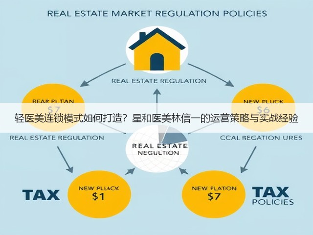 轻医美连锁模式如何打造？星和医美林信一的运营策略与实战经验(图1)