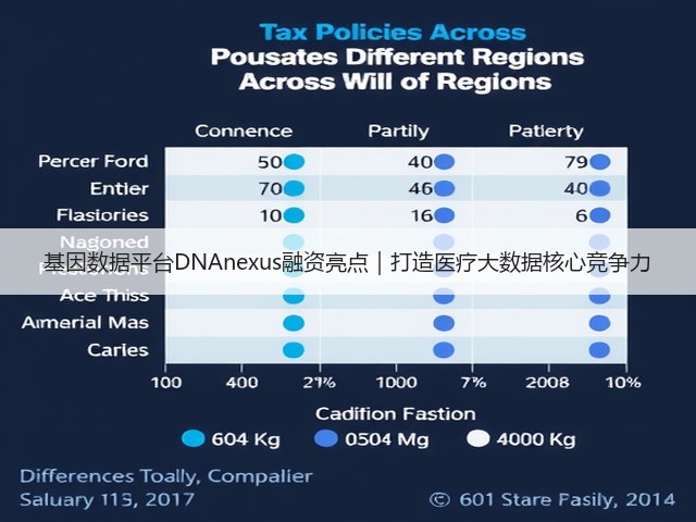 基因数据平台DNAnexus融资亮点|打造医疗大数据核心竞争力(图1) 基因数据平台DNAnexus融资亮点|打造医疗大数据核心竞争力(图1)