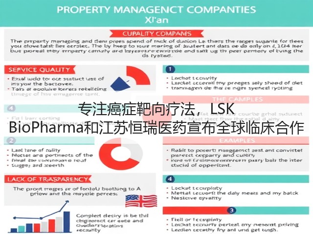专注癌症靶向疗法，LSK BioPharma和江苏恒瑞医药宣布全球临床合作(图1)