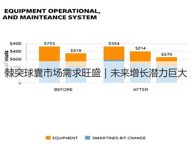 棘突球囊市场需求旺盛｜未来增长潜力巨大(图3)