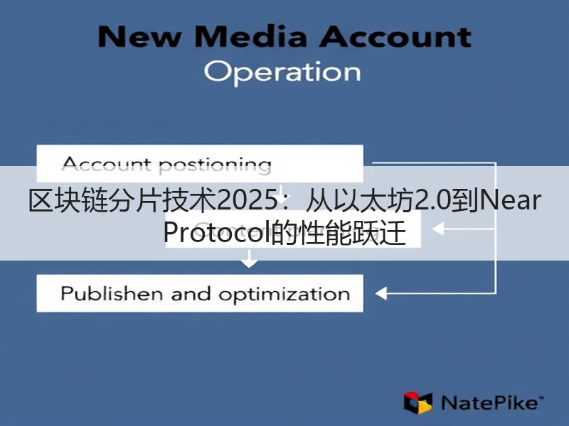 区块链分片技术2025：从以太坊2.0到Near Proto