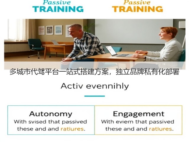 多城市代驾平台一站式搭建方案，独立品牌私有化部署(图1)