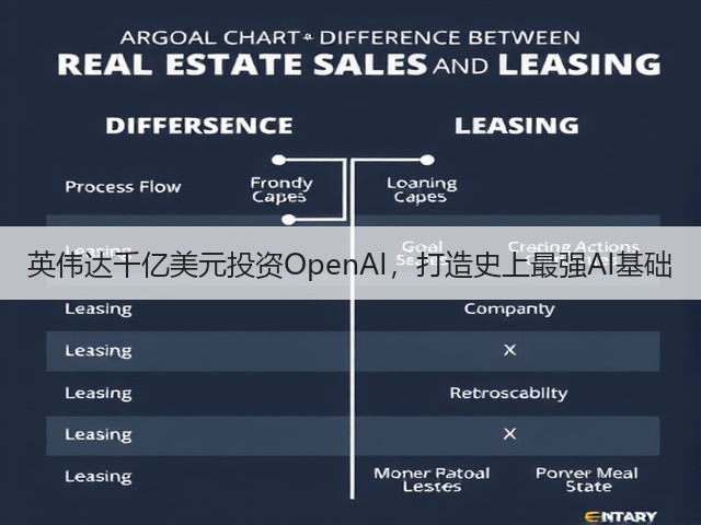 英伟达千亿美元投资OpenAI，打造史上最强AI基础(图2)