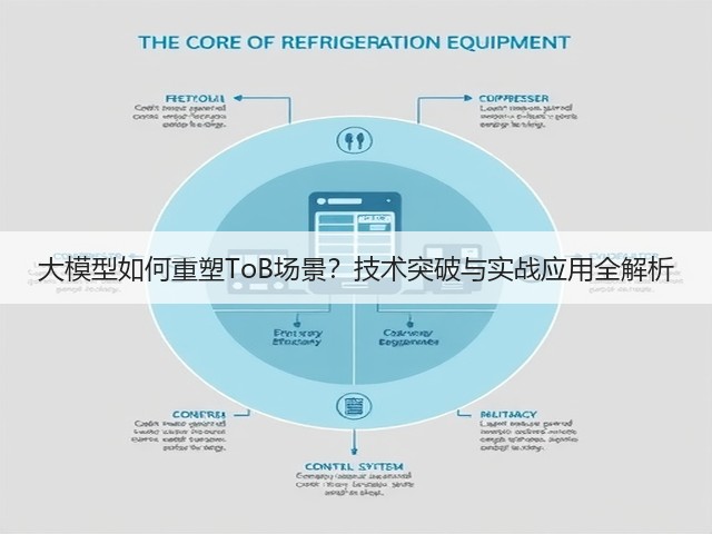 大模型如何重塑ToB场景?技术突破与实战应用全解析(图1) 大模型如何重塑ToB场景?技术突破与实战应用全解析(图1)