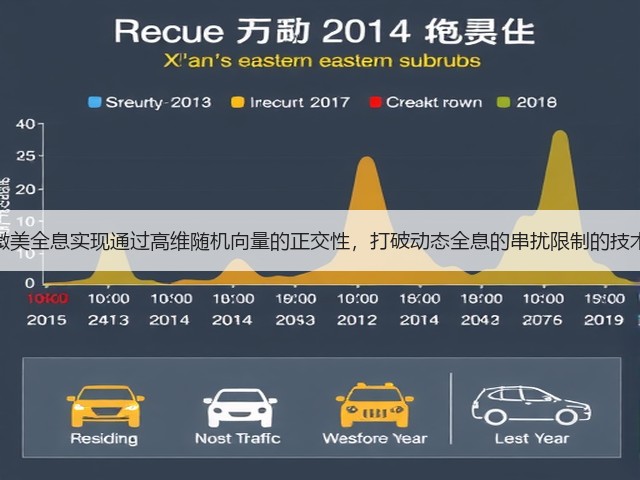 微美全息实现通过高维随机向量的正交性，打破动态全息的串扰限制的技术(图2)