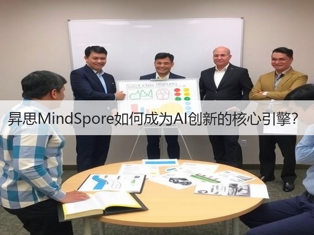 昇思MindSpore如何成为AI创新的核心引擎？(图3)