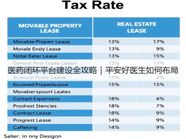 医药闭环平台建设全攻略｜平安好医生如何布局(图3)