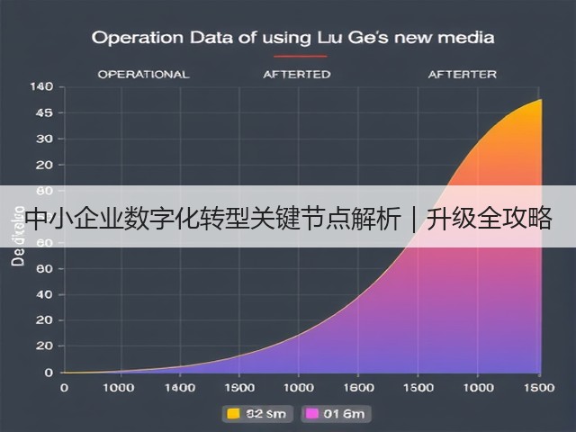 中小企业数字化转型关键节点解析|升级全攻略(图3) 中小企业数字化转型关键节点解析|升级全攻略(图3)