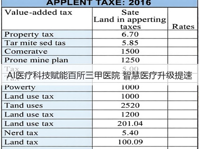 AI医疗科技赋能百所三甲医院 智慧医疗升级提速(图1)