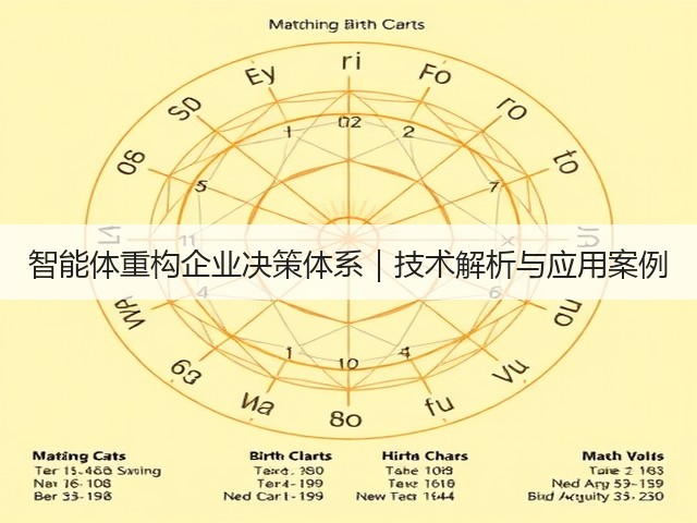 智能体重构企业决策体系|技术解析与应用案例(图1) 智能体重构企业决策体系|技术解析与应用案例(图1)