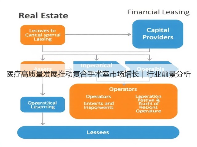医疗高质量发展推动复合手术室市场增长|行业前景分析(图1) 医疗高质量发展推动复合手术室市场增长|行业前景分析(图1)