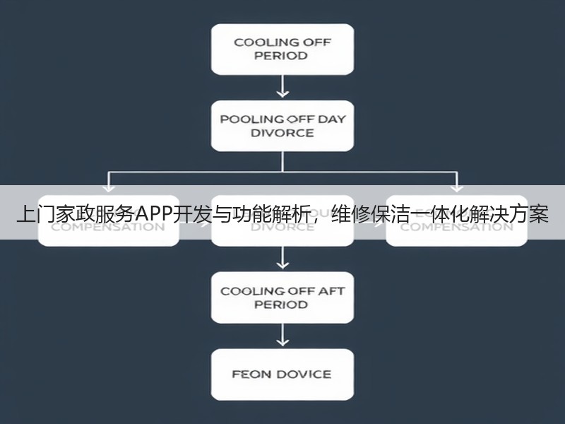 上门家政服务APP开发与功能解析，维修保洁一体化解决方案