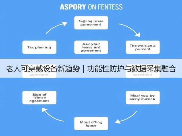 老人可穿戴设备新趋势｜功能性防护与数据采集融合(图2)