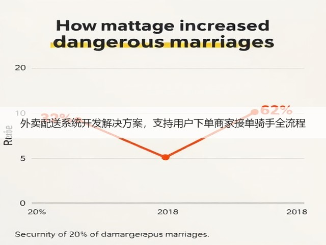 外卖配送系统开发解决方案，支持用户下单商家接单骑手全流程(图3)