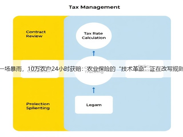 一场暴雨,10万农户24小时获赔:农业保险的“技术革命”正在改写规则(图1) 一场暴雨,10万农户24小时获赔:农业保险的“技术革命”正在改写规则(图1)