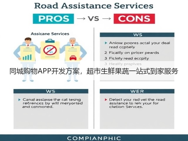同城购物APP开发方案，超市生鲜果蔬一站式到家服务(图3)