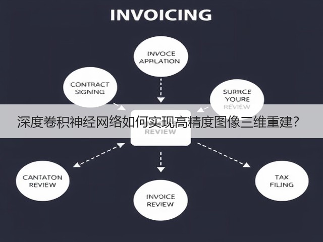 深度卷积神经网络如何实现高精度图像三维重建?(图1) 深度卷积神经网络如何实现高精度图像三维重建?(图1)