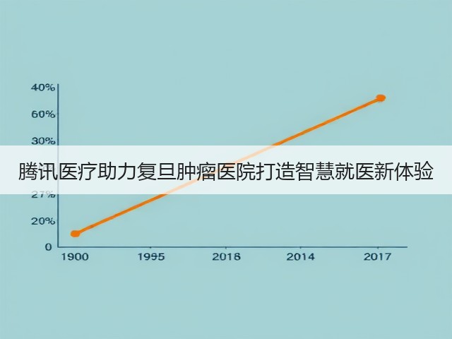 腾讯医疗助力复旦肿瘤医院打造智慧就医新体验(图2)