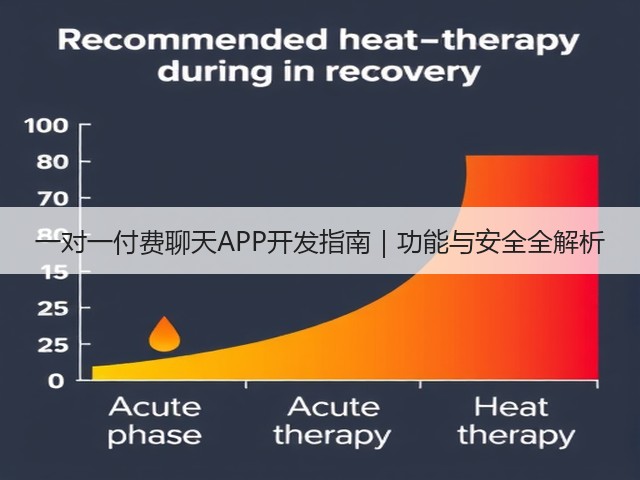一对一付费聊天APP开发指南｜功能与安全全解析(图2)