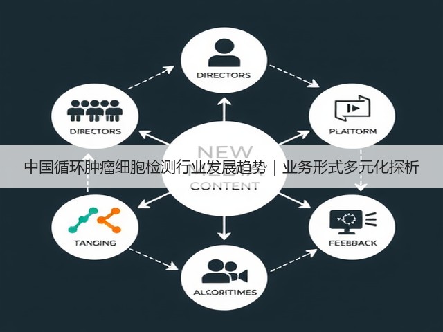 中国循环肿瘤细胞检测行业发展趋势｜业务形式多元化探析(图2)
