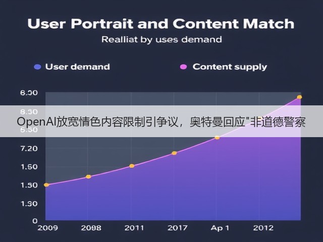 OpenAI放宽情色内容限制引争议，奥特曼回应非道德警察(图2)