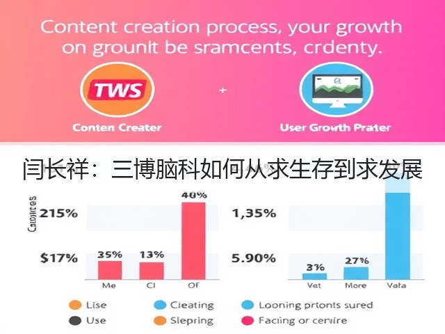 闫长祥:三博脑科如何从求生存到求发展(图2) 闫长祥:三博脑科如何从求生存到求发展(图2)