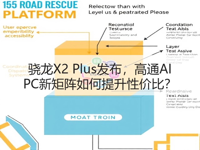 骁龙X2 Plus发布，高通AI PC新矩阵如何提升性价比？(图1)
