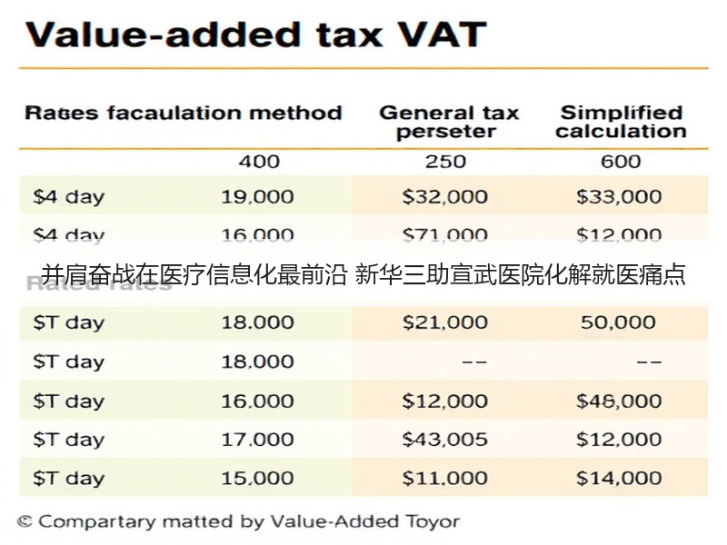 并肩奋战在医疗信息化最前沿 新华三助宣武医院化解就医痛点