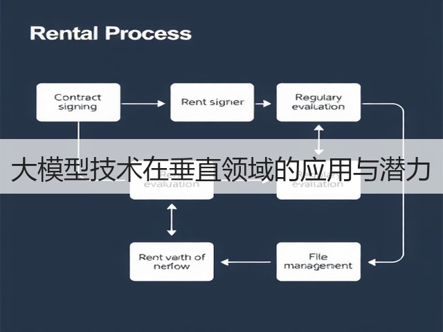 大模型技术在垂直领域的应用与潜力(图3)