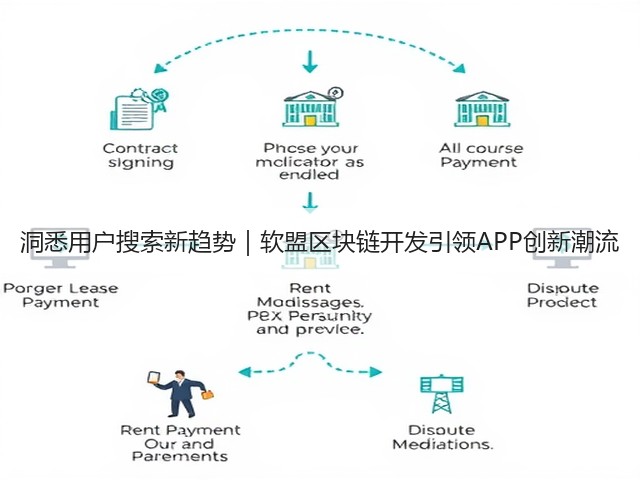 洞悉用户搜索新趋势｜软盟区块链开发引领APP创新潮流(图1)