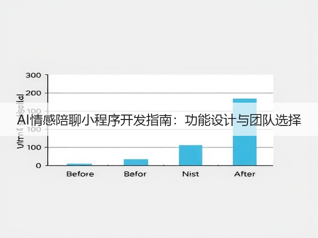 AI情感陪聊小程序开发指南：功能设计与团队选择(图3)