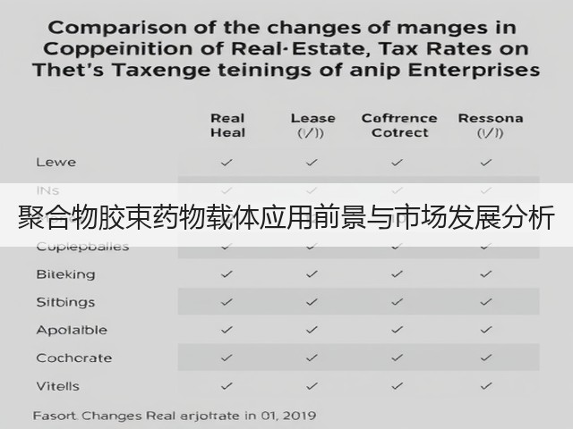 聚合物胶束药物载体应用前景与市场发展分析(图2) 聚合物胶束药物载体应用前景与市场发展分析(图2)