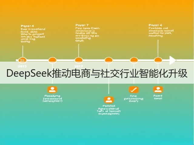 DeepSeek推动电商与社交行业智能化升级(图2)