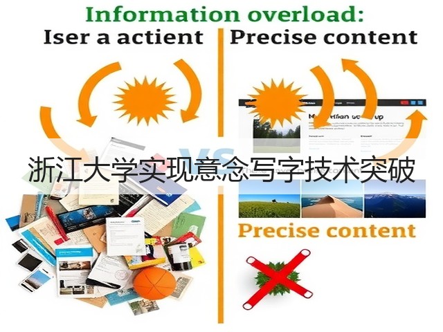 浙江大学实现意念写字技术突破(图2) 浙江大学实现意念写字技术突破(图2)
