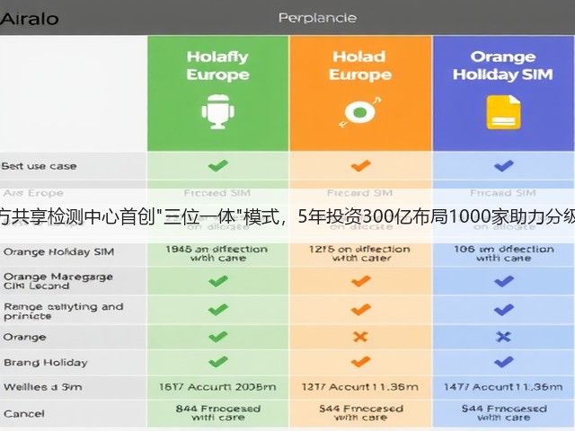 第三方共享检测中心首创三位一体模式，5年投资300亿布局1000家助力分级诊疗(图3)