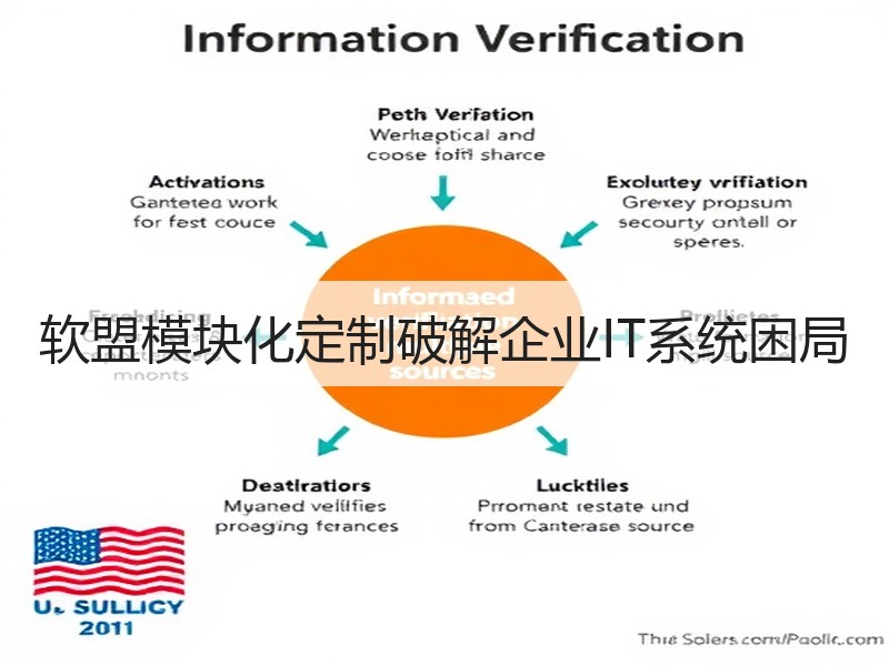 软盟模块化定制破解企业IT系统困局