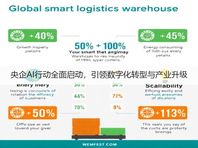 央企AI行动全面启动，引领数字化转型与产业升级(图2)