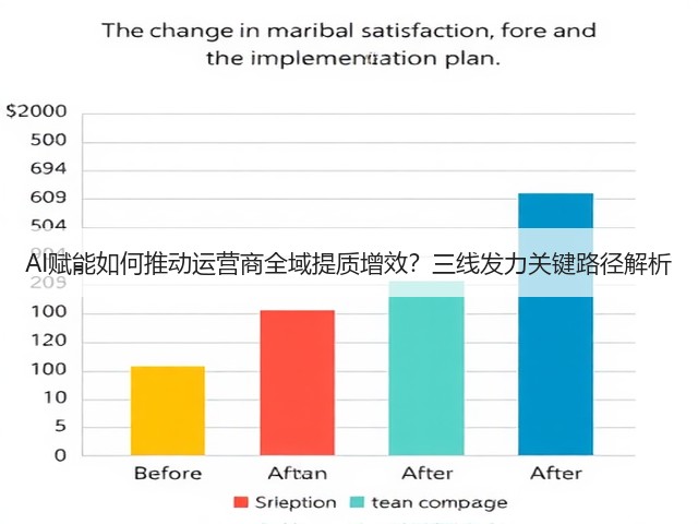 AI赋能如何推动运营商全域提质增效?三线发力关键路径解析(图1) AI赋能如何推动运营商全域提质增效?三线发力关键路径解析(图1)