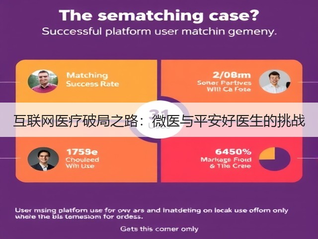 互联网医疗破局之路：微医与平安好医生的挑战(图1)