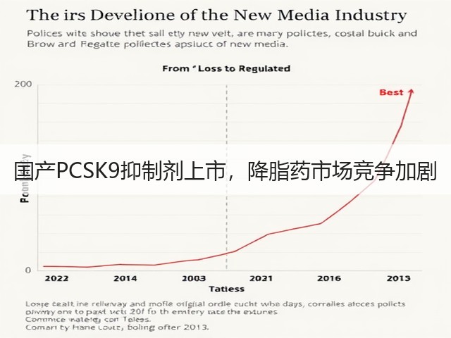 国产PCSK9抑制剂上市，降脂药市场竞争加剧(图3)