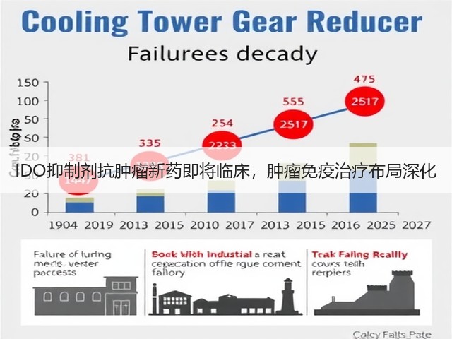 IDO抑制剂抗肿瘤新药即将临床，肿瘤免疫治疗布局深化(图3)